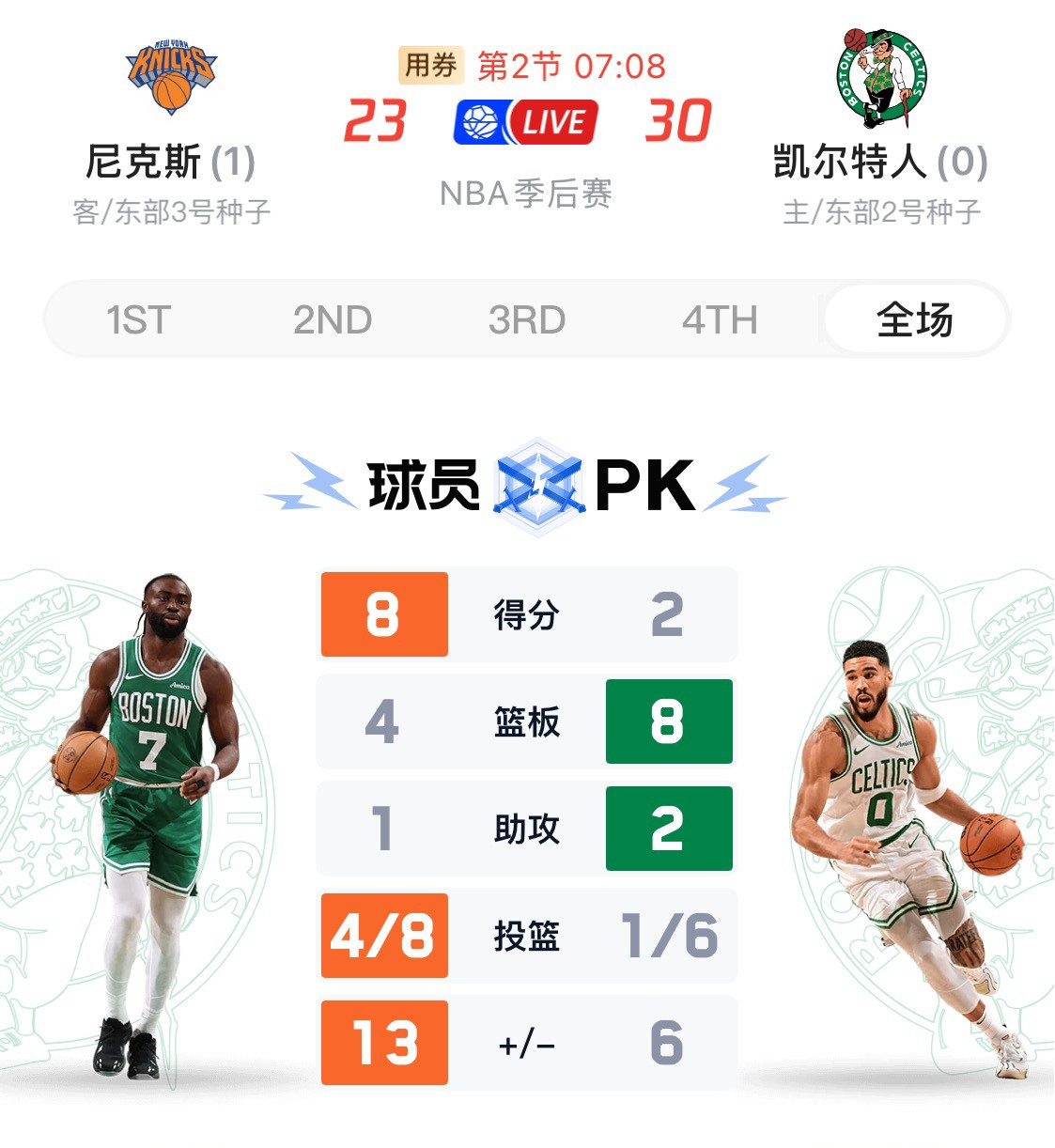 九游-RNG带队取胜！，塔图姆重要时刻刷新纪录全场沸腾不已-九游